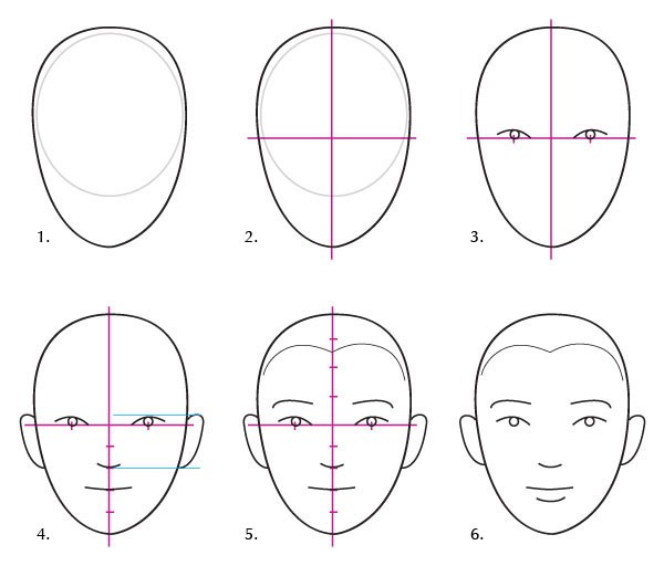 چگونه برای آموزش طراحی چهره از صفر شروع کنیم؟
